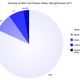Image for article titled Fashion Week Diversity By The Numbers